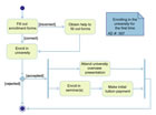 Programming step of website design